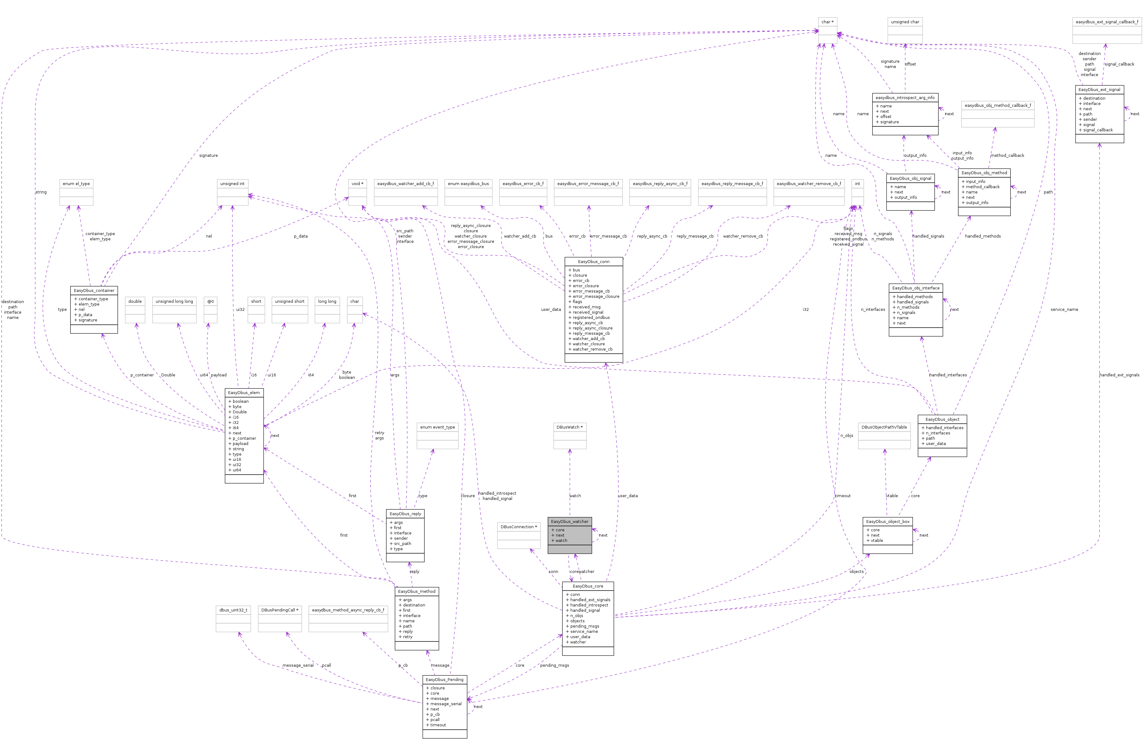 Collaboration graph